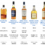 Bourbon – Comparativa